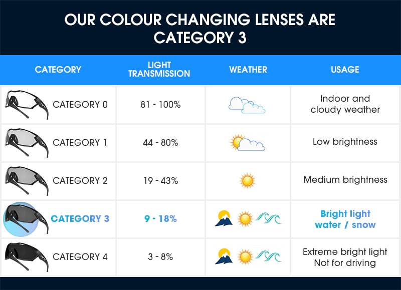 NRC Premium Class Ride - Cycling Sunglasses | UV Protection | Polarized Lenses