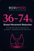 High-Strength Compression Bra